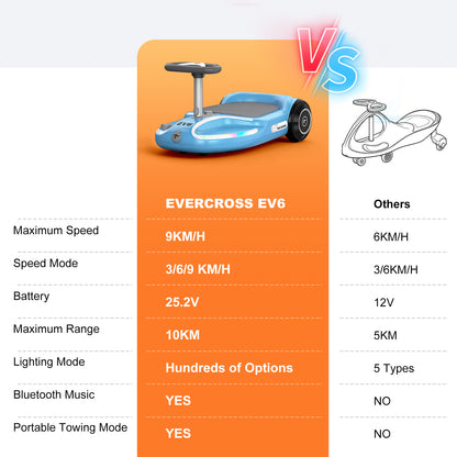 EVERCROSS EV6 Elektryczny samochód dla dzieci, hulajnoga 4 w 1 i bujaczek
